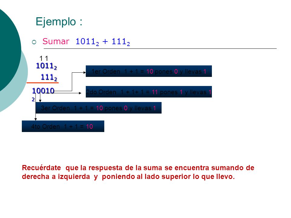 Ejemplo : Sumar er Orden = 10 pones 0 y llevas
