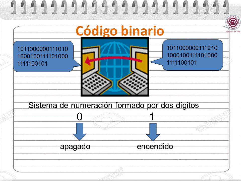 Código binario Sistema de numeración formado por dos dígitos 0 1