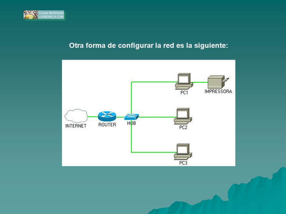 Otra forma de configurar la red es la siguiente: