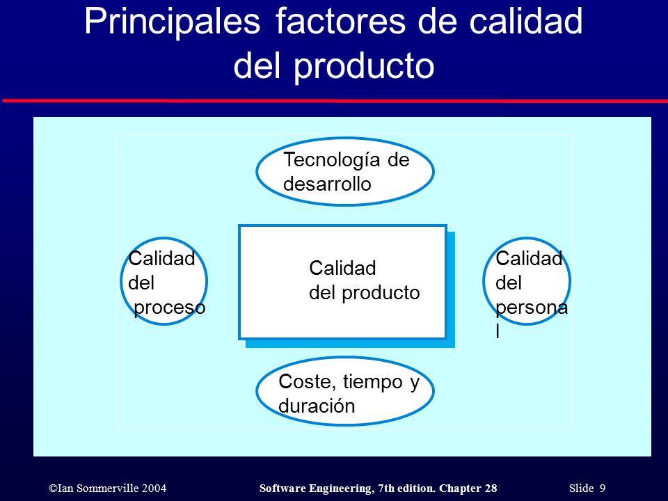 Principales factores de calidad del producto