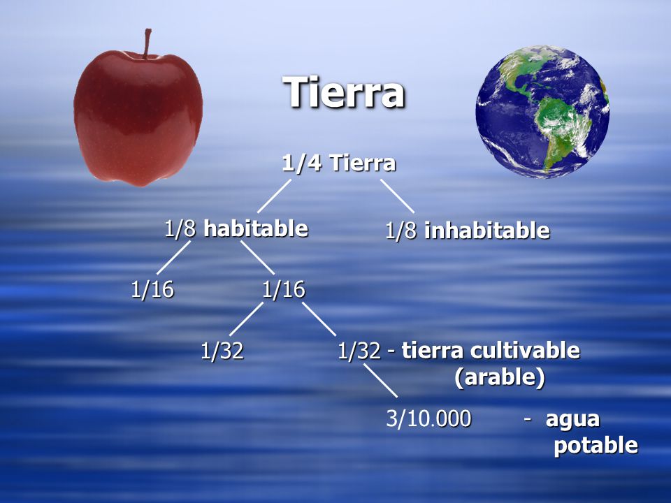 Tierra 1/4 Tierra 1/8 habitable 1/8 inhabitable 1/16 1/16 1/32 1/32