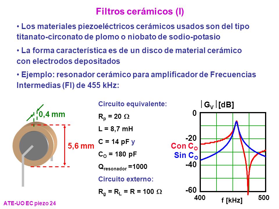 Filtros cerámicos (I) Los materiales piezoeléctricos cerámicos usados son del tipo titanato-circonato de plomo o niobato de sodio-potasio.