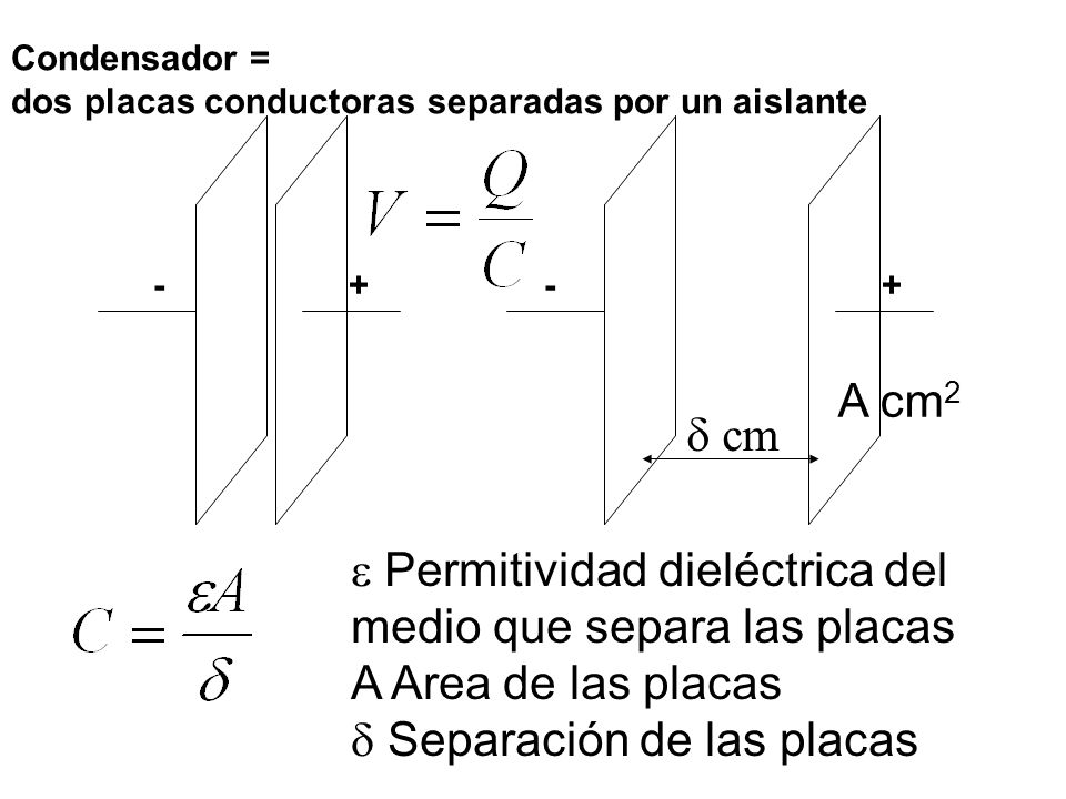 Condensador = dos placas conductoras separadas por un aislante