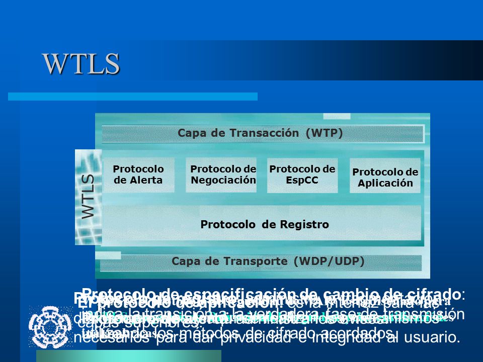 WTLS WTLS. Capa de Transacción (WTP) Capa de Transporte (WDP/UDP) Protocolo de Alerta. Protocolo de Negociación.