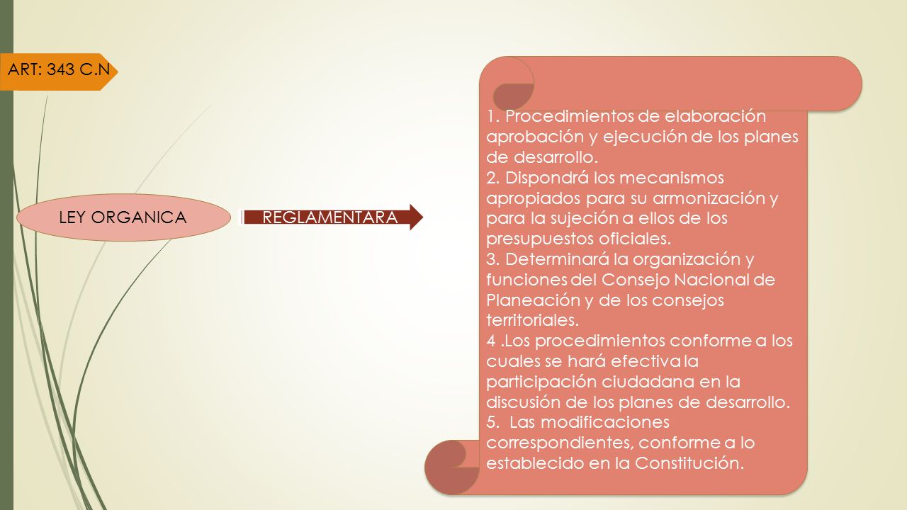 ART: 343 C.N 1. Procedimientos de elaboración aprobación y ejecución de los planes de desarrollo.