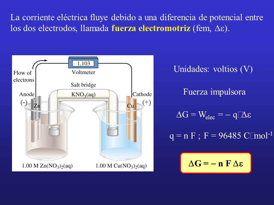 La corriente eléctrica fluye debido a una diferencia de potencial entre los dos electrodos, llamada fuerza electromotriz (fem, De).