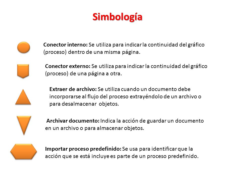 Simbología Conector interno: Se utiliza para indicar la continuidad del gráfico (proceso) dentro de una misma página.
