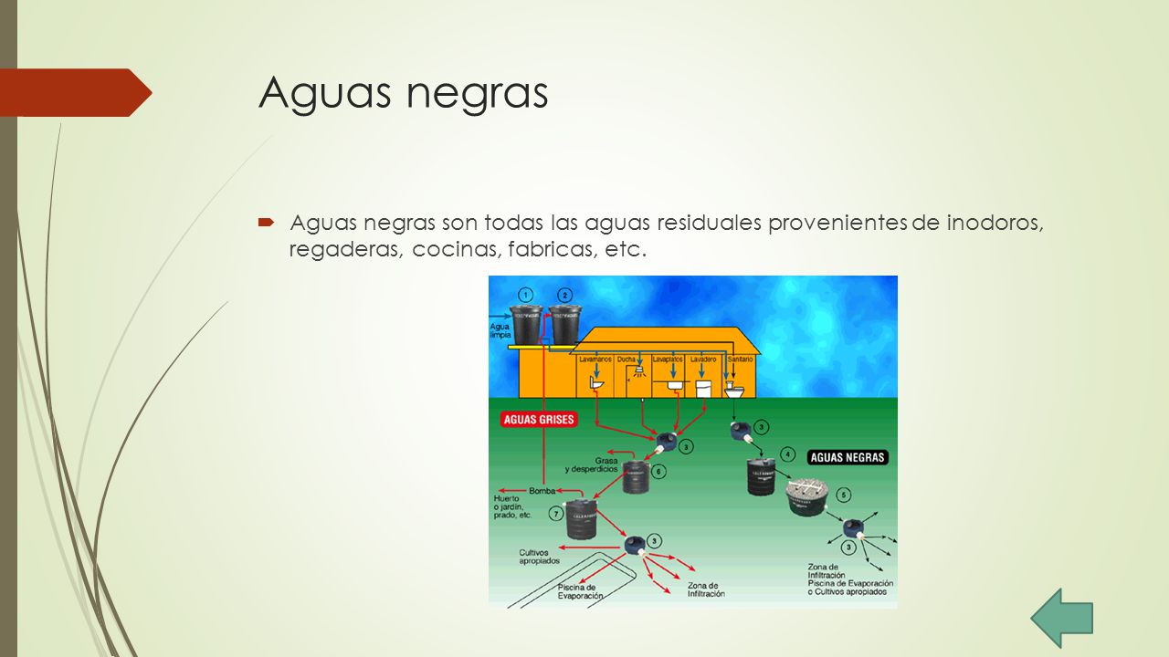 Aguas negras Aguas negras son todas las aguas residuales provenientes de inodoros, regaderas, cocinas, fabricas, etc.