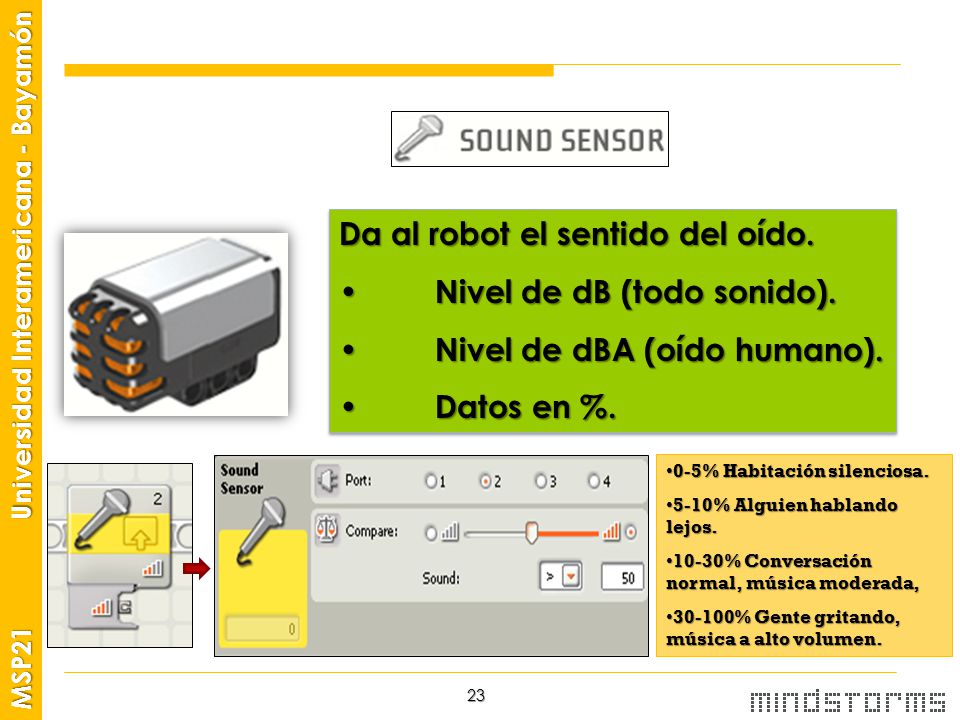 Da al robot el sentido del oído. Nivel de dB (todo sonido).