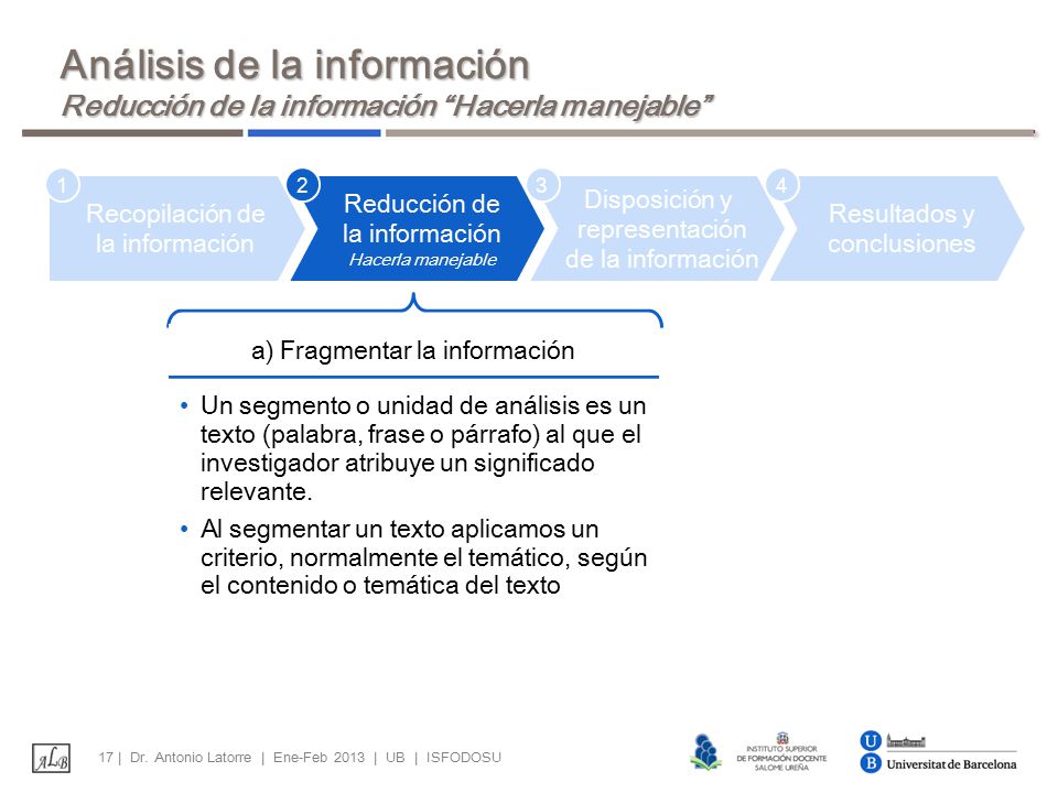 Análisis de la información Reducción de la información Hacerla manejable
