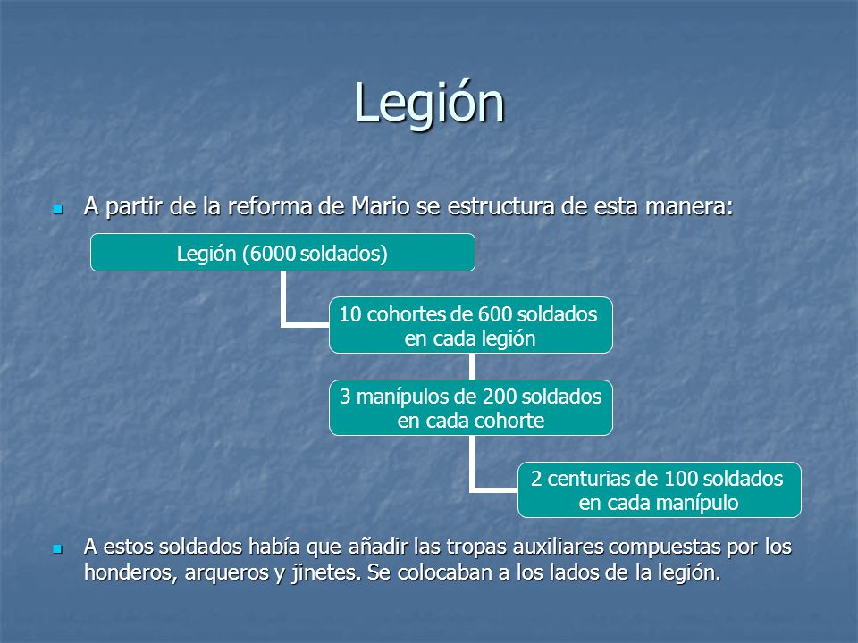 Legión A partir de la reforma de Mario se estructura de esta manera: