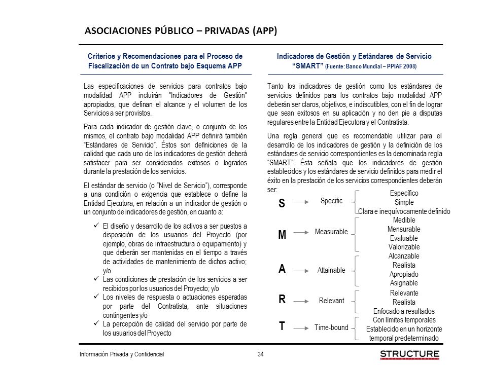 S M A R T ASOCIACIONES PÚBLICO – PRIVADAS (APP)