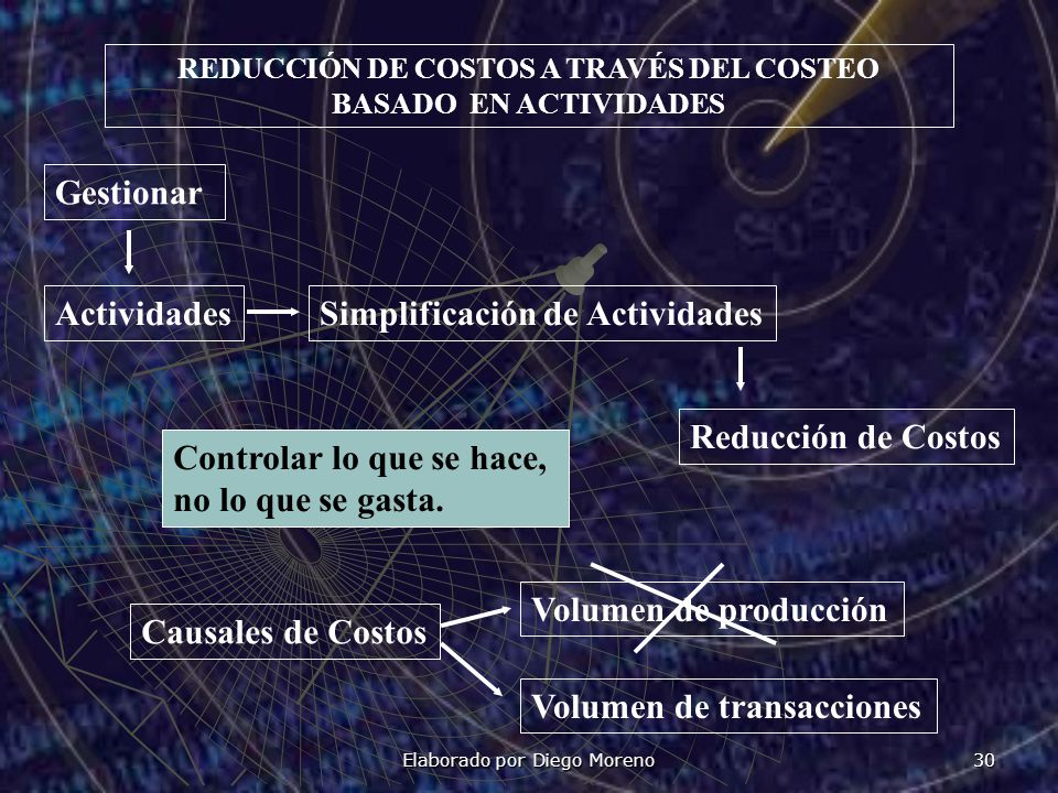 REDUCCIÓN DE COSTOS A TRAVÉS DEL COSTEO BASADO EN ACTIVIDADES