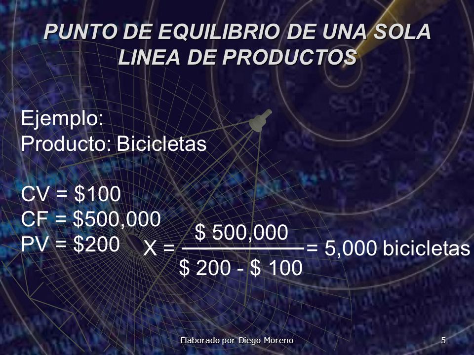 PUNTO DE EQUILIBRIO DE UNA SOLA LINEA DE PRODUCTOS