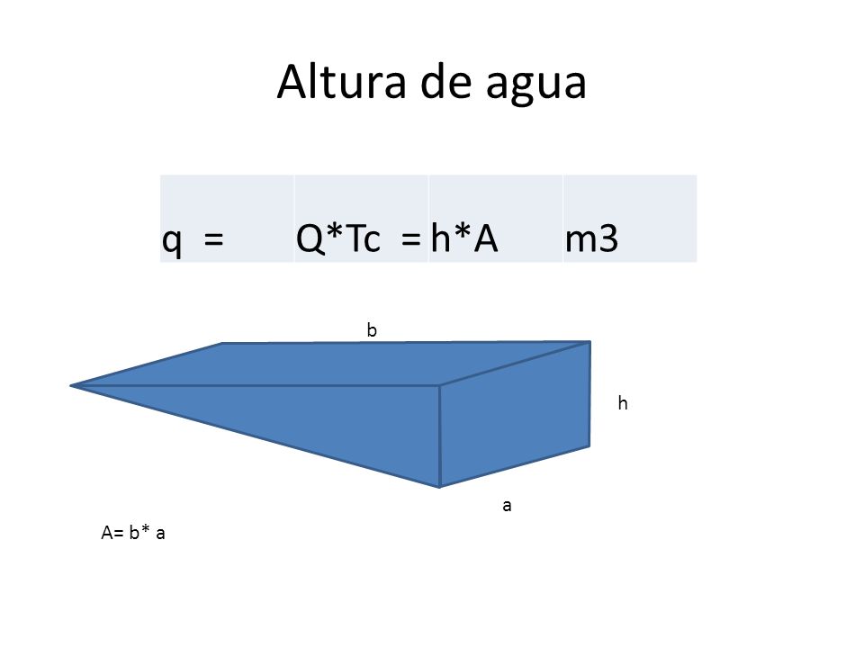 Altura de agua q = Q*Tc = h*A m3 b h a A= b* a