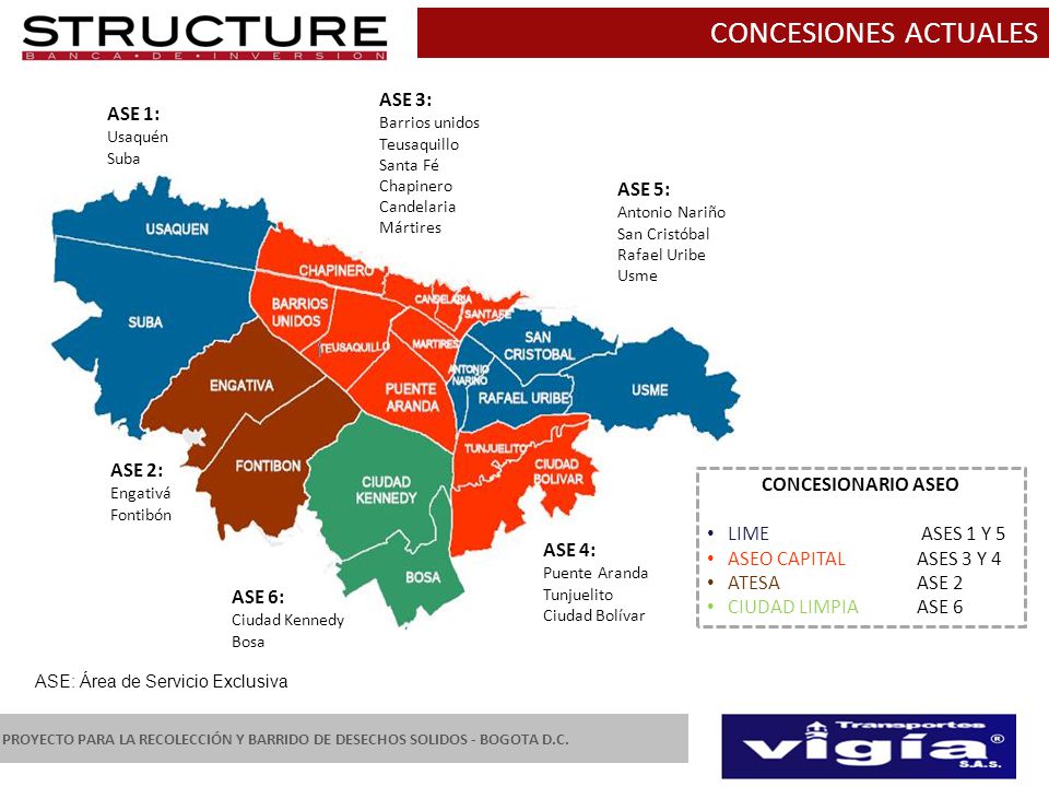CONCESIONES ACTUALES ASE 3: ASE 1: ASE 5: ASE 2: CONCESIONARIO ASEO