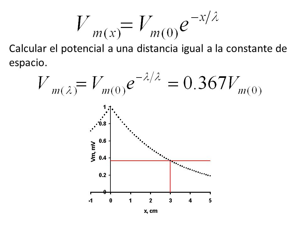Calcular el potencial a una distancia igual a la constante de espacio.