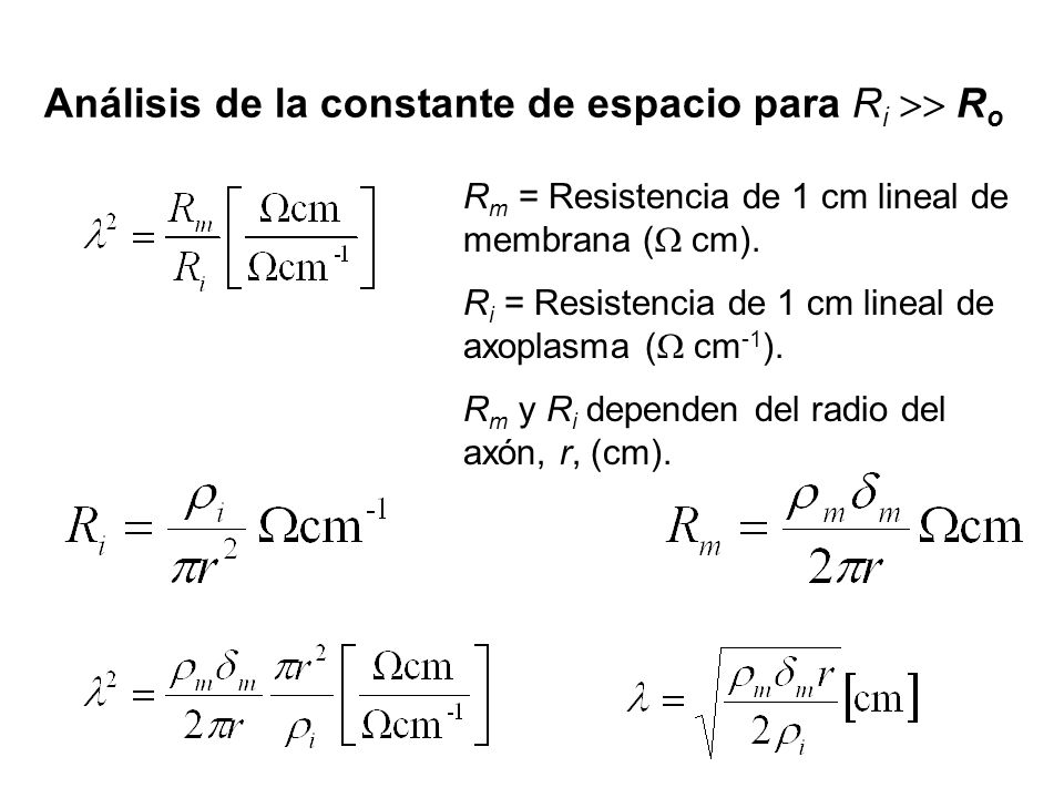 Análisis de la constante de espacio para Ri  Ro