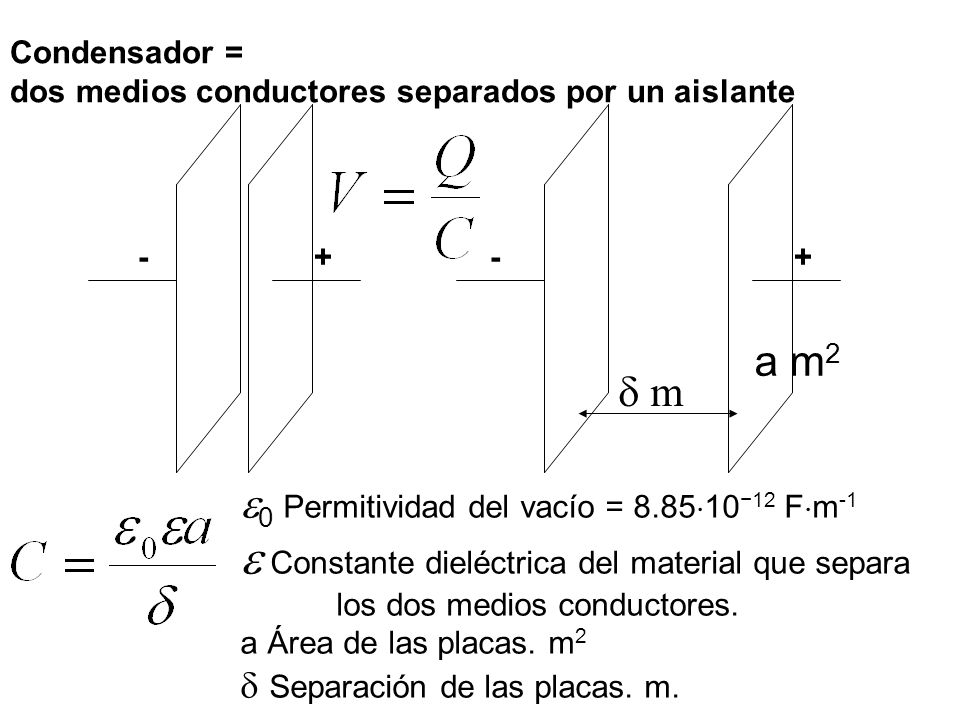 Condensador = dos medios conductores separados por un aislante