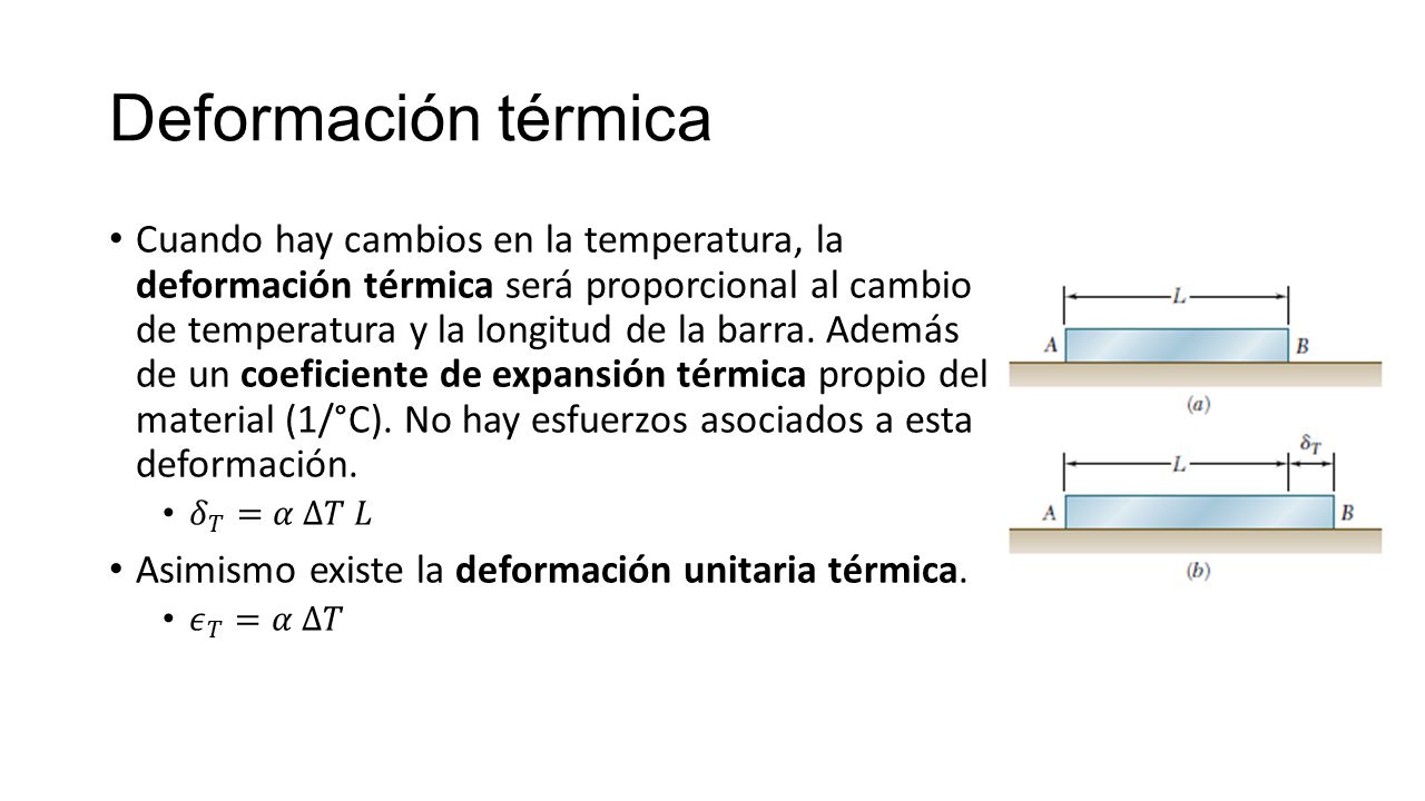 Deformación térmica