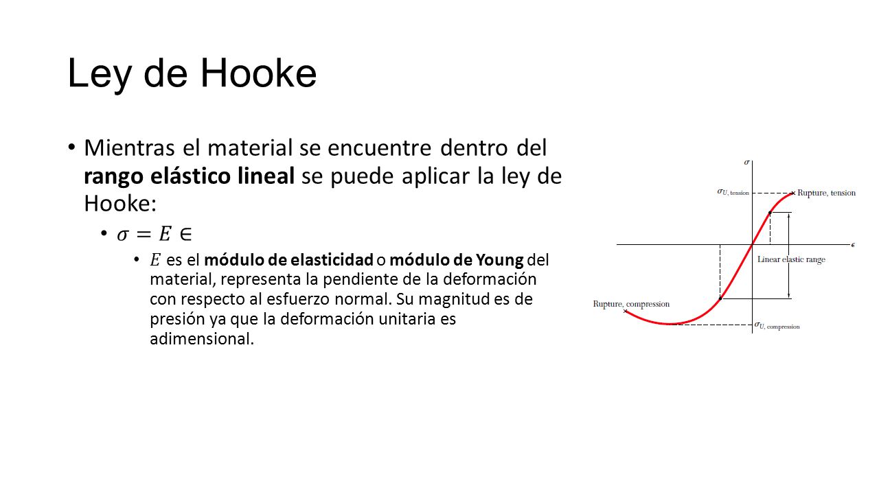 Ley de Hooke Mientras el material se encuentre dentro del rango elástico lineal se puede aplicar la ley de Hooke: