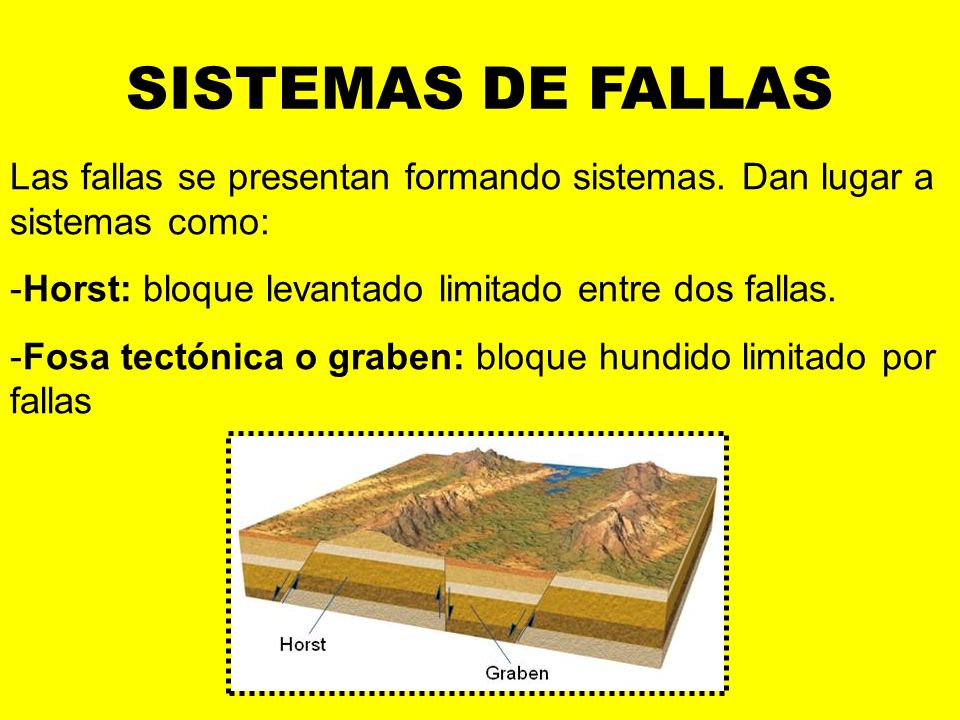 SISTEMAS DE FALLAS Las fallas se presentan formando sistemas. Dan lugar a sistemas como: Horst: bloque levantado limitado entre dos fallas.