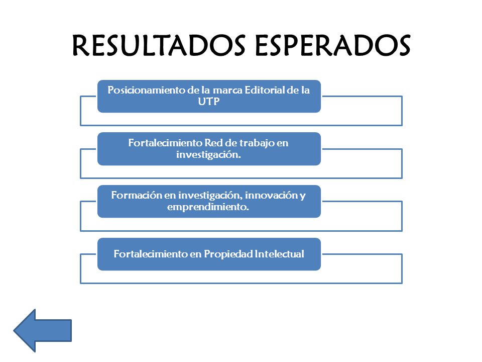 RESULTADOS ESPERADOS Posicionamiento de la marca Editorial de la UTP