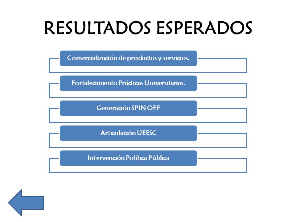 RESULTADOS ESPERADOS Comercialización de productos y servicios.