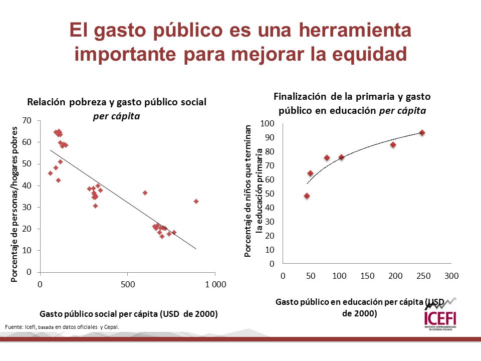 El gasto público es una herramienta importante para mejorar la equidad