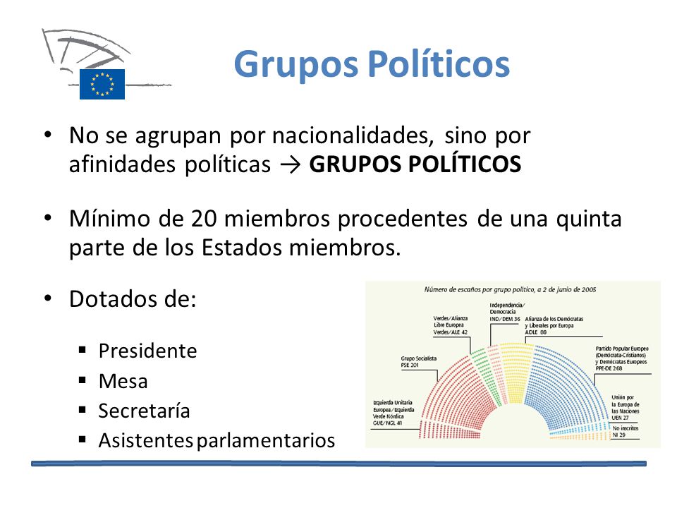 Grupos Políticos No se agrupan por nacionalidades, sino por afinidades políticas → GRUPOS POLÍTICOS.