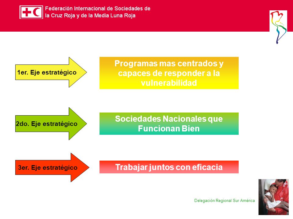Programas mas centrados y capaces de responder a la vulnerabilidad