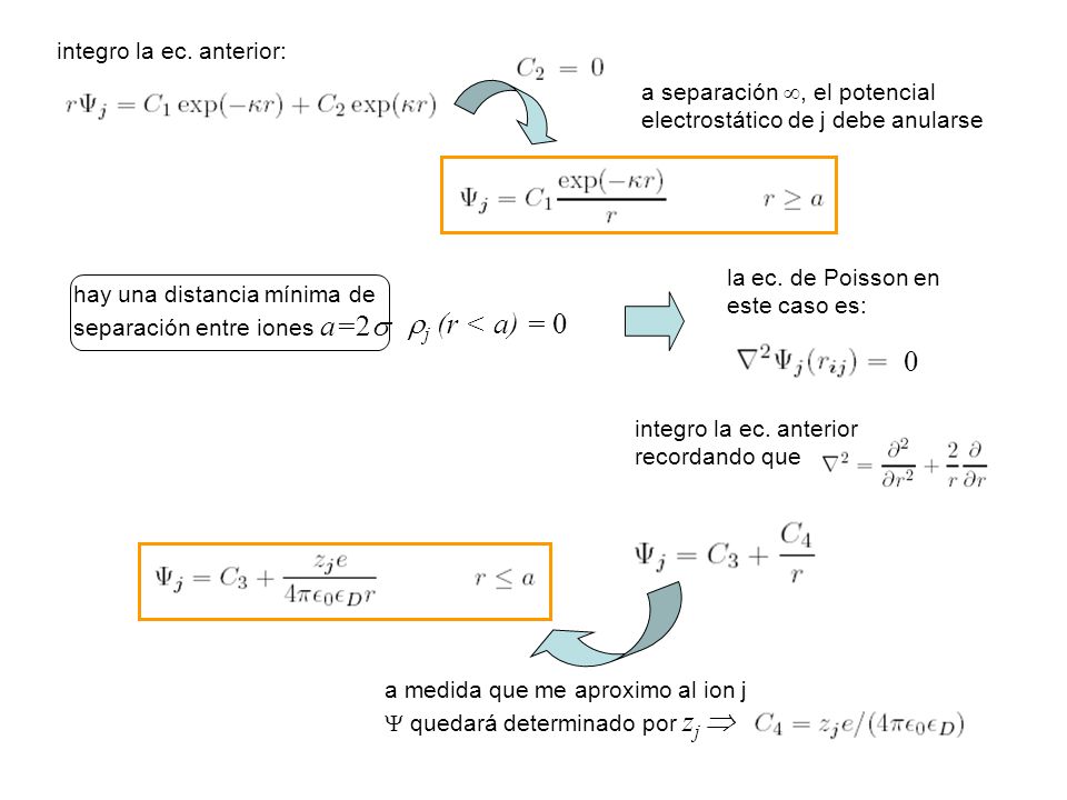 j (r < a) = 0 integro la ec. anterior: