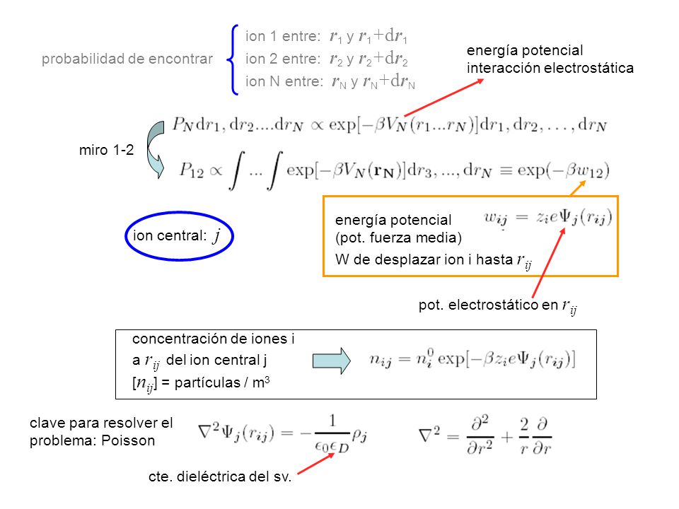 ion 1 entre: r1 y r1+dr1 probabilidad de encontrar ion 2 entre: r2 y r2+dr2. ion N entre: rN y rN+drN.