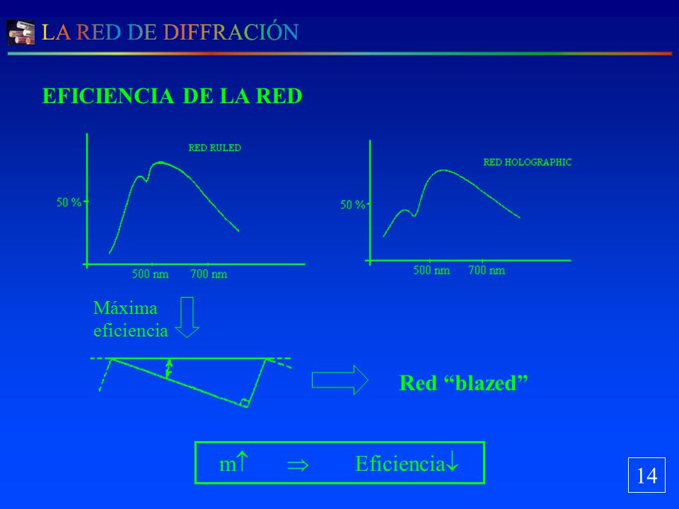 EFICIENCIA DE LA RED Red blazed m  Eficiencia 14