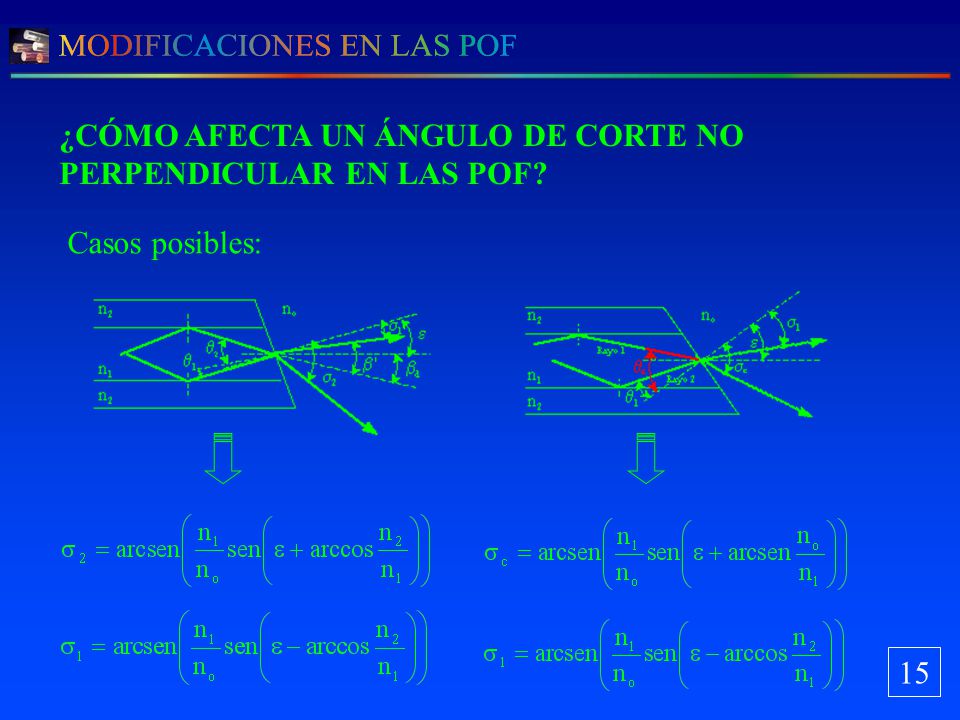 ¿CÓMO AFECTA UN ÁNGULO DE CORTE NO PERPENDICULAR EN LAS POF