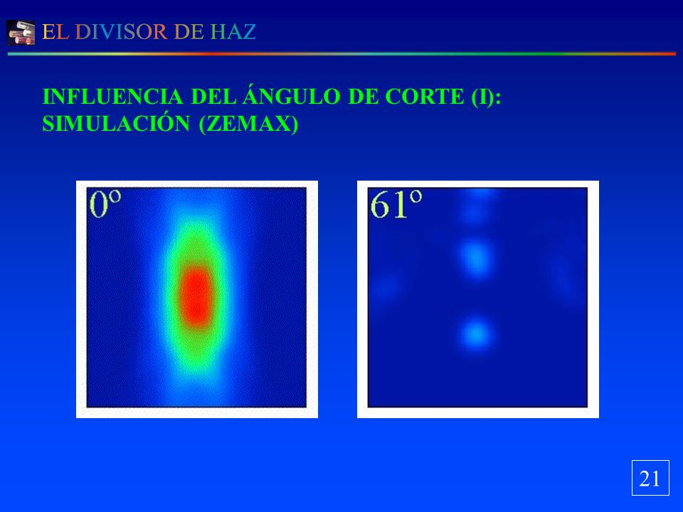 INFLUENCIA DEL ÁNGULO DE CORTE (I): SIMULACIÓN (ZEMAX)