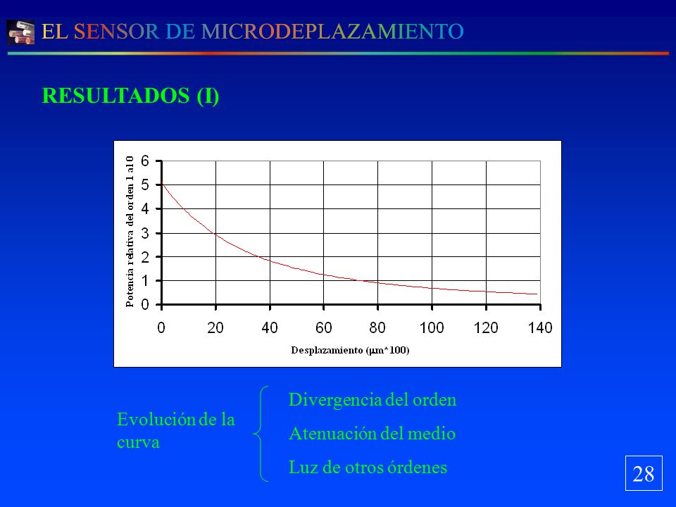 RESULTADOS (I) 28 Divergencia del orden Atenuación del medio