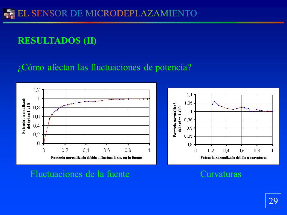 RESULTADOS (II) ¿Cómo afectan las fluctuaciones de potencia Fluctuaciones de la fuente. Curvaturas.