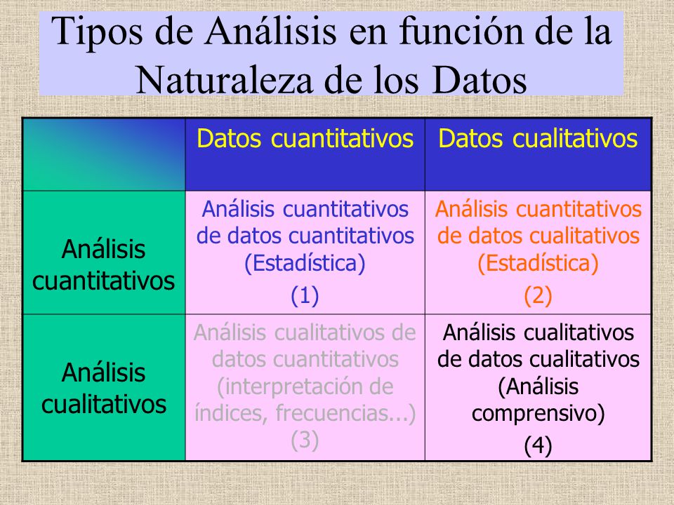 Tipos de Análisis en función de la Naturaleza de los Datos