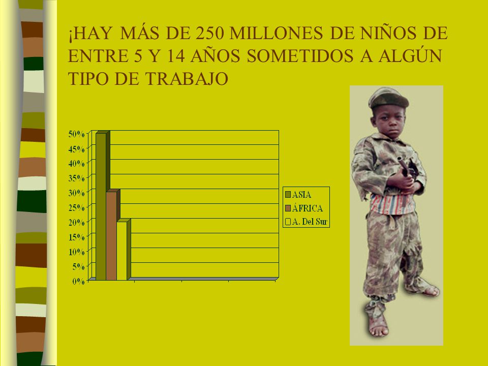 ¡HAY MÁS DE 250 MILLONES DE NIÑOS DE ENTRE 5 Y 14 AÑOS SOMETIDOS A ALGÚN TIPO DE TRABAJO