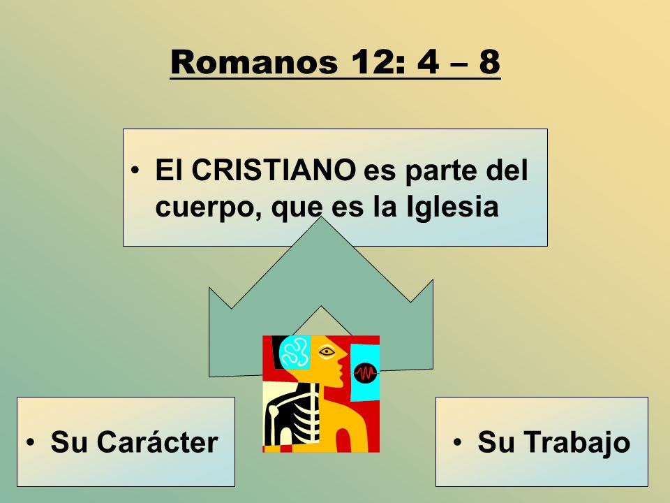 Romanos 12: 4 – 8 El CRISTIANO es parte del cuerpo, que es la Iglesia
