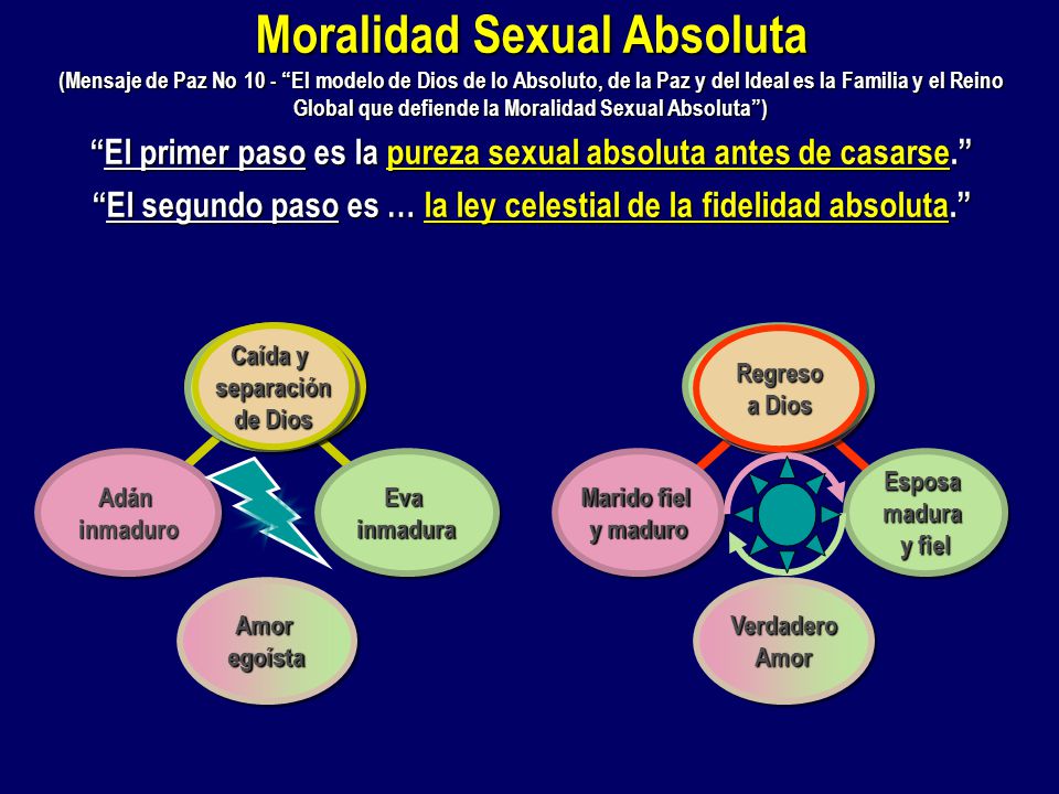Moralidad Sexual Absoluta