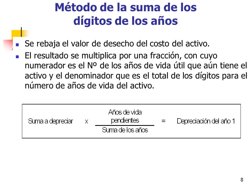 Método de la suma de los dígitos de los años