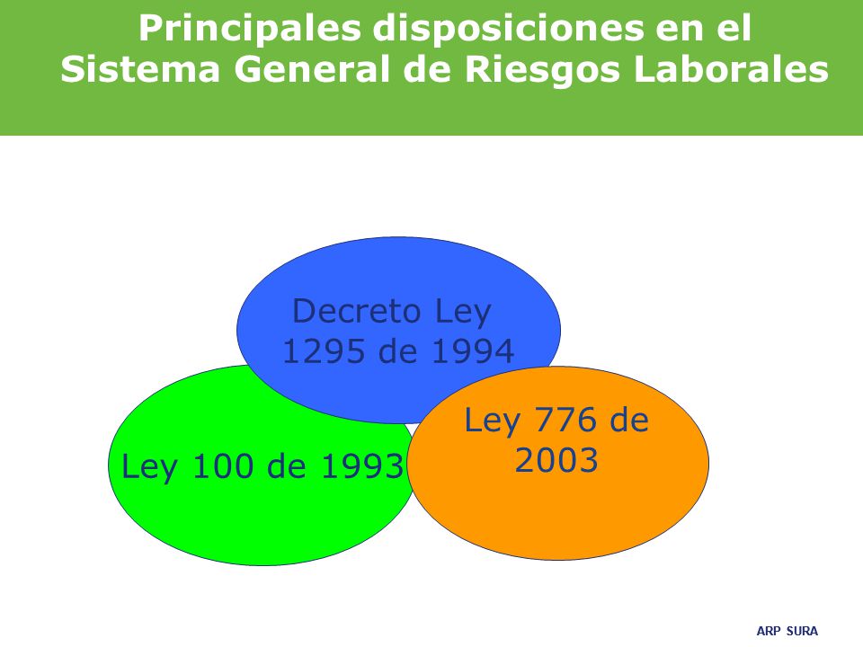 Principales disposiciones en el Sistema General de Riesgos Laborales