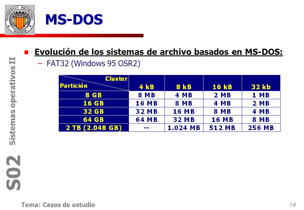MS-DOS Evolución de los sistemas de archivo basados en MS-DOS: