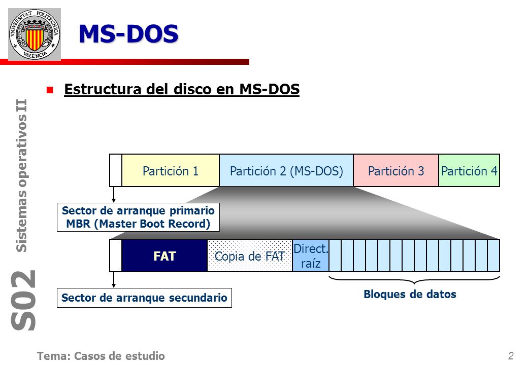 MS-DOS Estructura del disco en MS-DOS Partición 1 Partición 2 (MS-DOS)