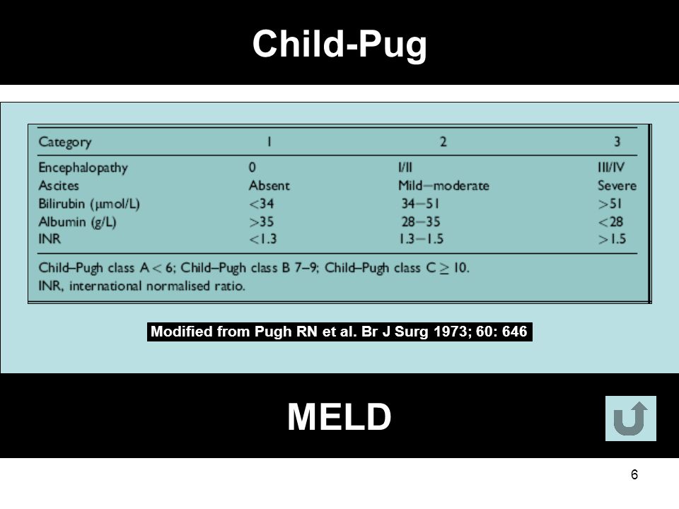 Modified from Pugh RN et al. Br J Surg 1973; 60: 646