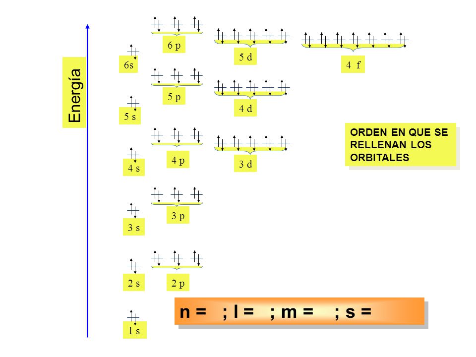 n = ; l = ; m = ; s = n = 4; l = 1; m = – 1; s = – ½