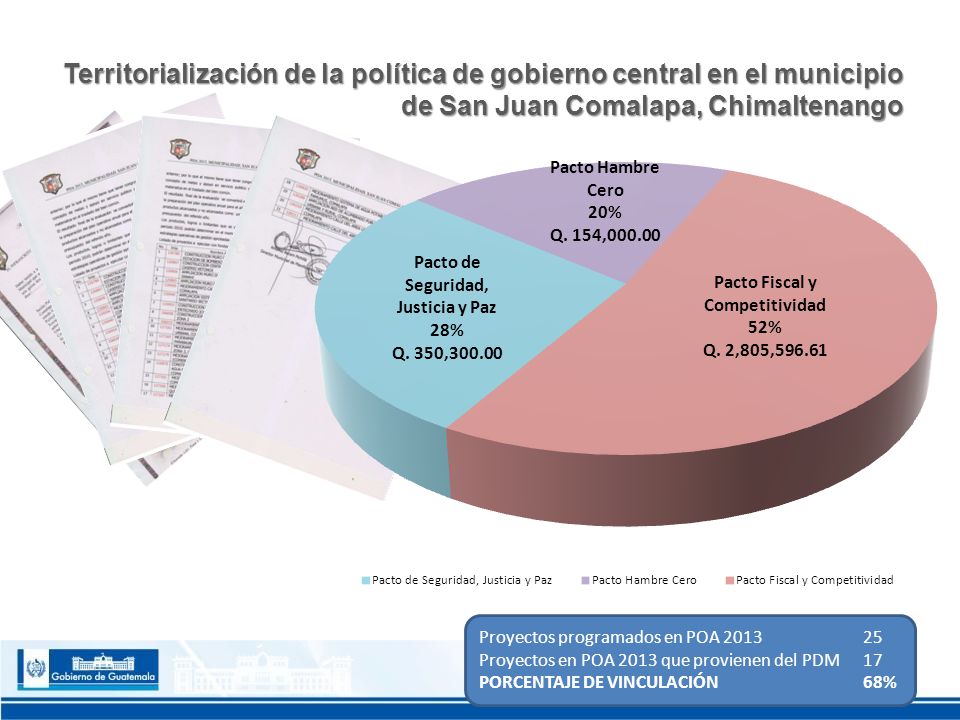 Territorialización de la política de gobierno central en el municipio de San Juan Comalapa, Chimaltenango