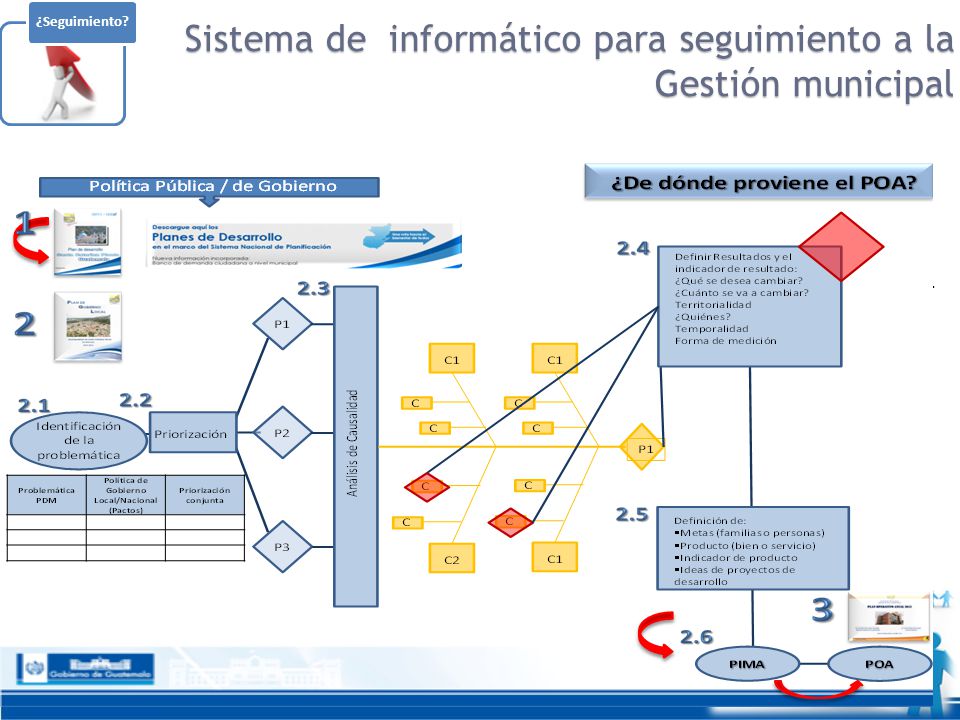 Sistema de informático para seguimiento a la Gestión municipal